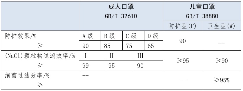 解讀  我國首個兒童口罩國家標(biāo)準 2.jpg