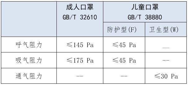 解讀  我國首個兒童口罩國家標(biāo)準 3.jpg