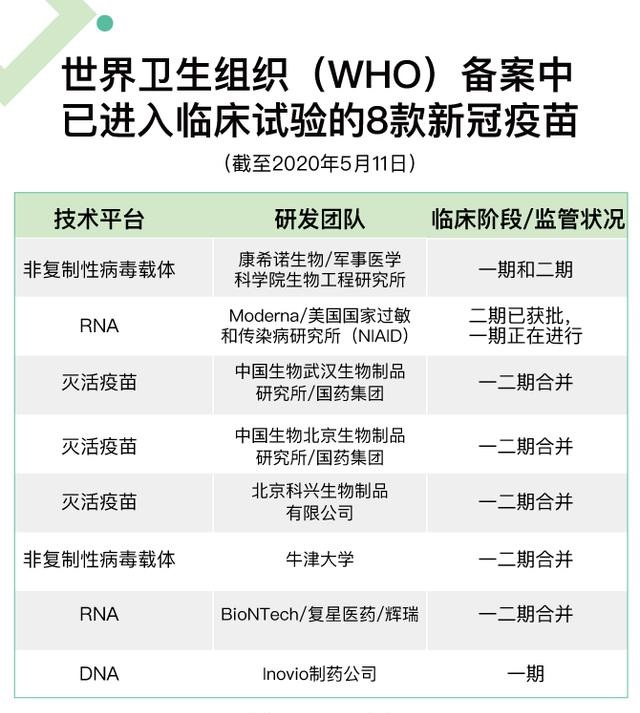 110個(gè)新冠疫苗競(jìng)速：8個(gè)進(jìn)入臨床試驗(yàn)，瞄準(zhǔn)9月緊急使用 1.jpg